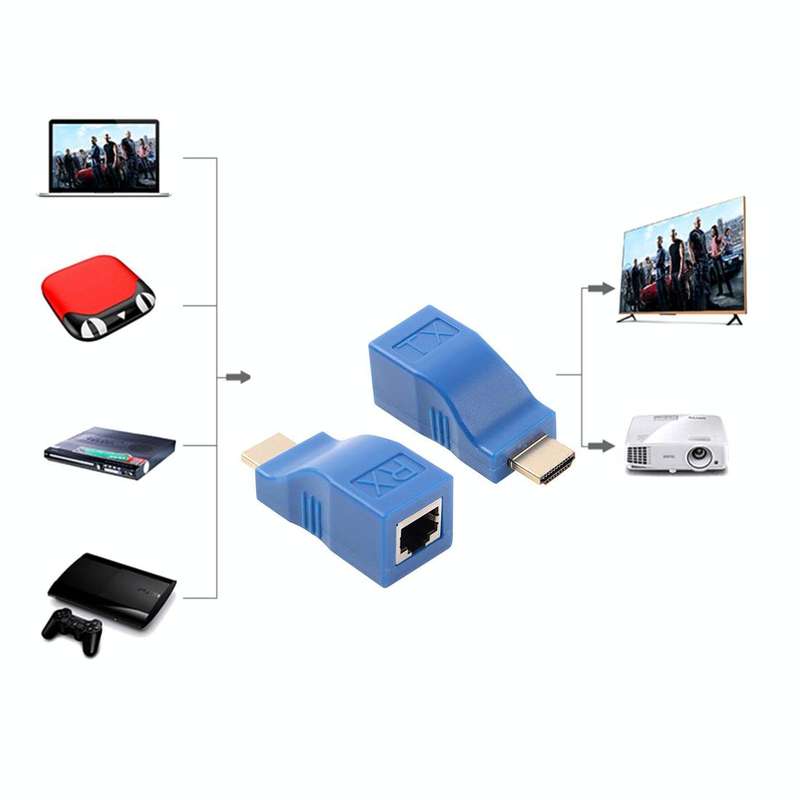 HDMI to RJ45 Extender Adapter (Receiver & Transmitter) by Cat-5e/6 Cable, Transmission Distance: ...