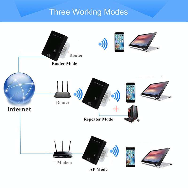 300Mbps Wireless-N Mini Router, Support AP / Client / Router / Bridge / Repeater Operating Modes,...