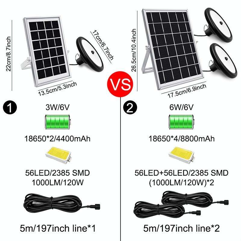 Smart Induction 56LEDs Solar Light Indoor and Outdoor Garden Garage LED Lamp, Light Color:White L...