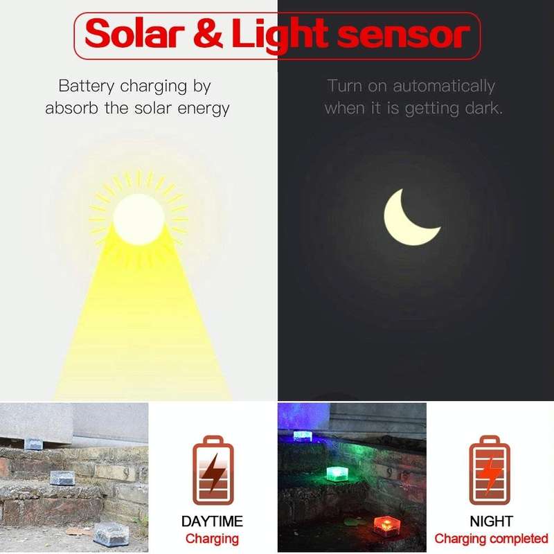 Solar Powered Square Tempered Glass Outdoor LED Buried Light Garden Decoration Lamp IP55 Waterpro...