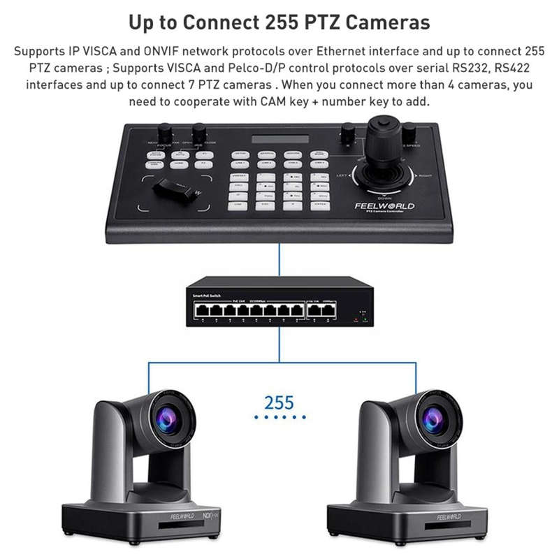 FEELWORLD KBC10 PTZ Camera Controller with Joystick and Keyboard Control ,Support PoE(UK Plug)