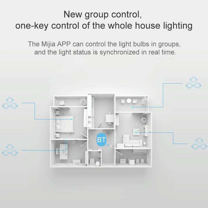 Original Xiaomi Mijia 220V 4W Adjustable Brightness LED Downlight, 2700- 6500K, Bluetooth MESH Ve...