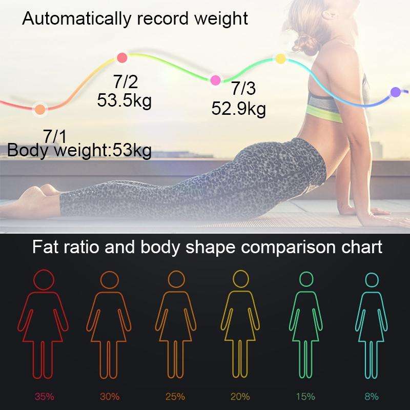 Household Smart Body Fat Electronic Weighing Scale, USB Charging Version(Black)
