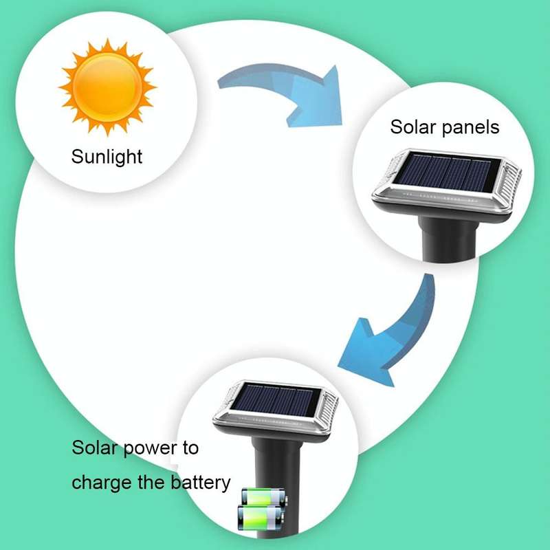 SJZ038 Outdoor Waterproof Solar Ultrasonic Rat Repeller Ultrasonic Animal Repeller, Color: Green