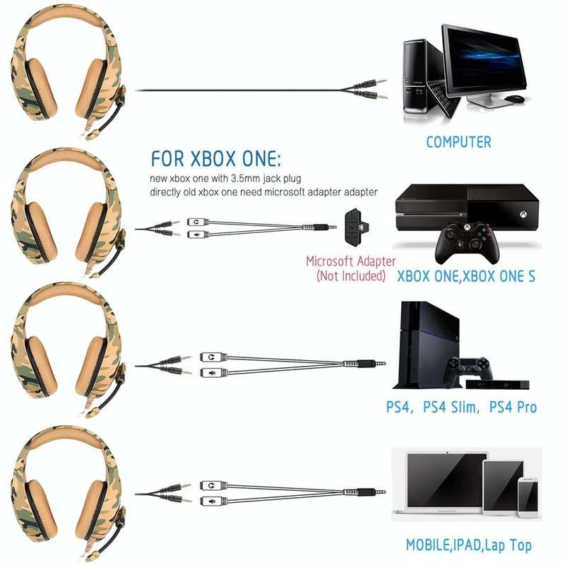 ONIKUMA K1-B Deep Bass Noise Canceling Camouflage Gaming Headphone with Microphone(Yellow)