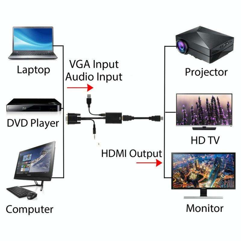 VGA + Audio to Full HD 1080P HDMI Video Converter Box Adapter for HDTV(White)