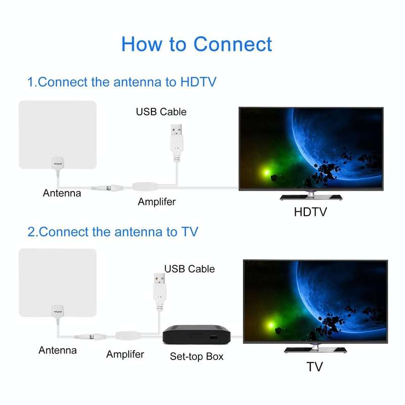 Ultra-thin Indoor HD Digital TV Antenna with 50 Miles Long Range Amplifier(White)