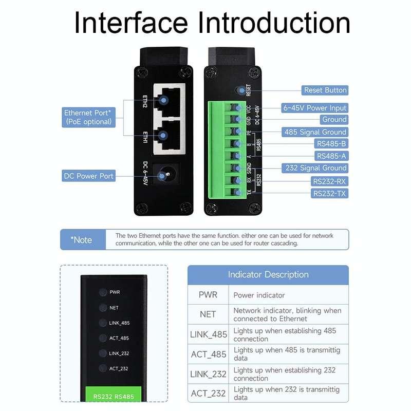 Waveshare RS232 RS485 To RJ45 Ethernet Serial Server, Spec: RS232 RS485 TO ETH (B)