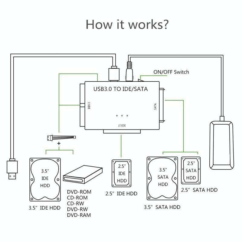 USB3.0 To SATA / IDE Easy Drive Cable External Hard Disk Adapter, Plug Specifications: EU Plug