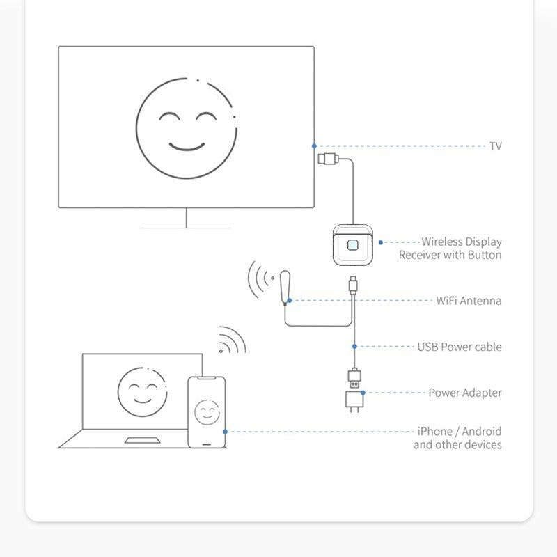G59 4K 2.4GHz/ 5GHz Wireless HDMI Display Dongle Miracast Adapter