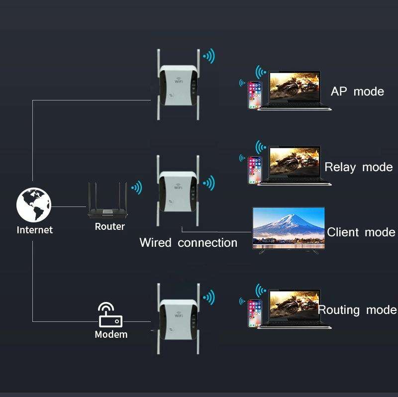 KP1200 1200Mbps Dual Band 5G WIFI Amplifier Wireless Signal Repeater, Specification:UK Plug(White)