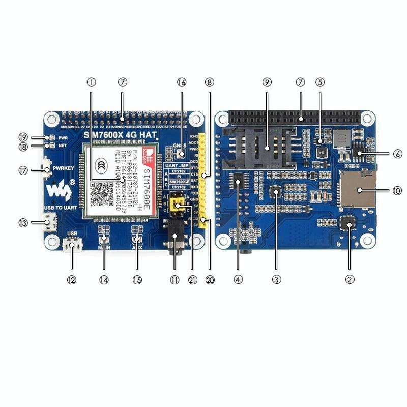 Waveshare 4G / 3G / 2G / GSM / GPRS / GNSS HAT for Raspberry Pi, LTE CAT4, for Southeast Asia, We...