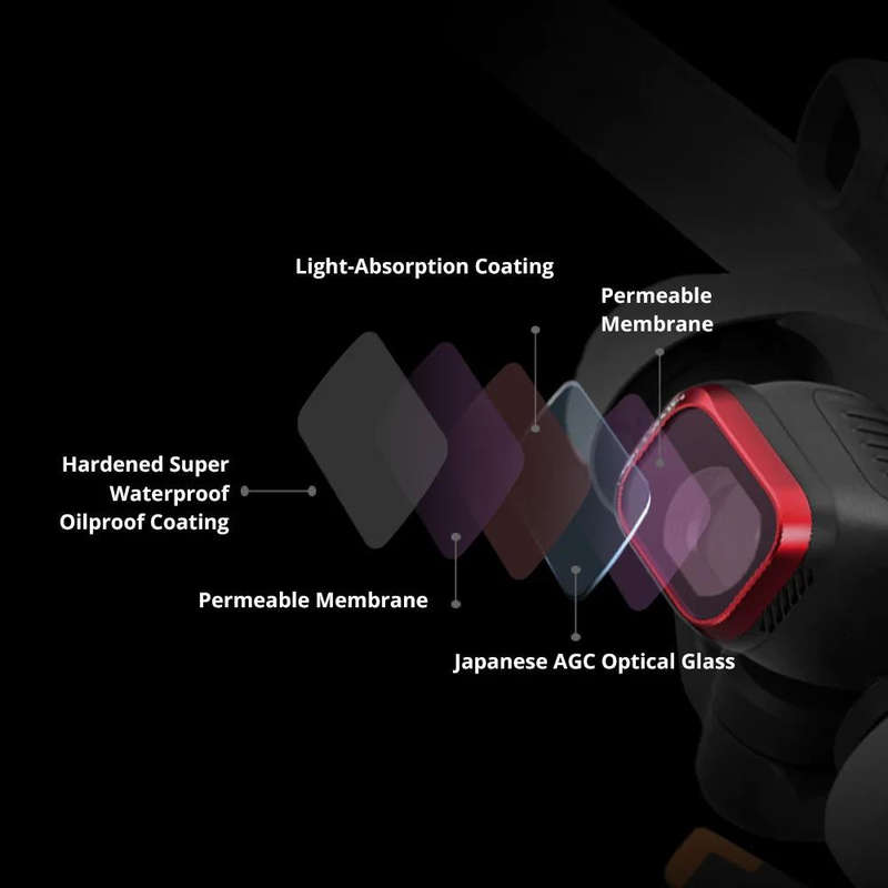 For DJI Mini 3 PGYTECH Filter Aluminum Alloy Drone Filter,Spec: ND 16/64/128/256