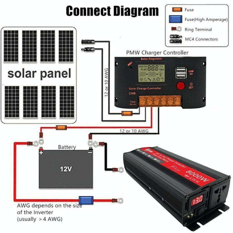 Gurxun 8000W High Power Household Car Sine Wave Inverter, Specification: 12V To 220V