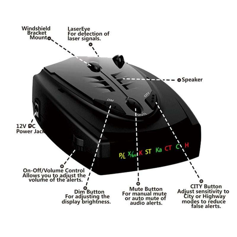STR-525 Electronic Dog Car Radar Full Frequency Flow Speed Early Warning Device