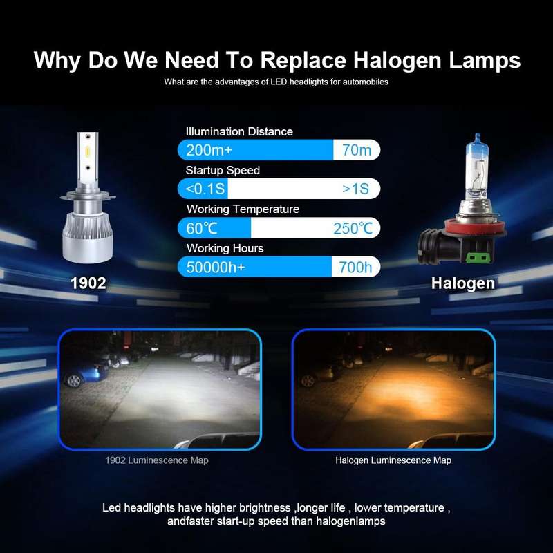 2 PCS 1902 H7 DC9-36V / 23W / 6000K / 2300LM IP68 Car LED Headlight Lamps (White Light)