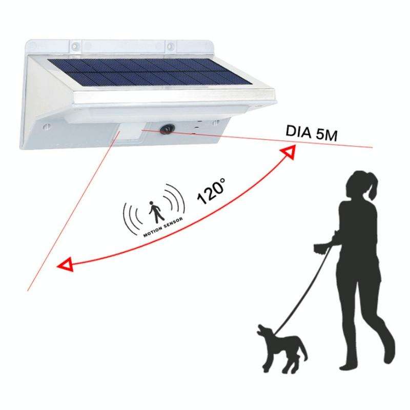 Outdoor Solar Body Sensing LED Lighting Wall Light(White Light)
