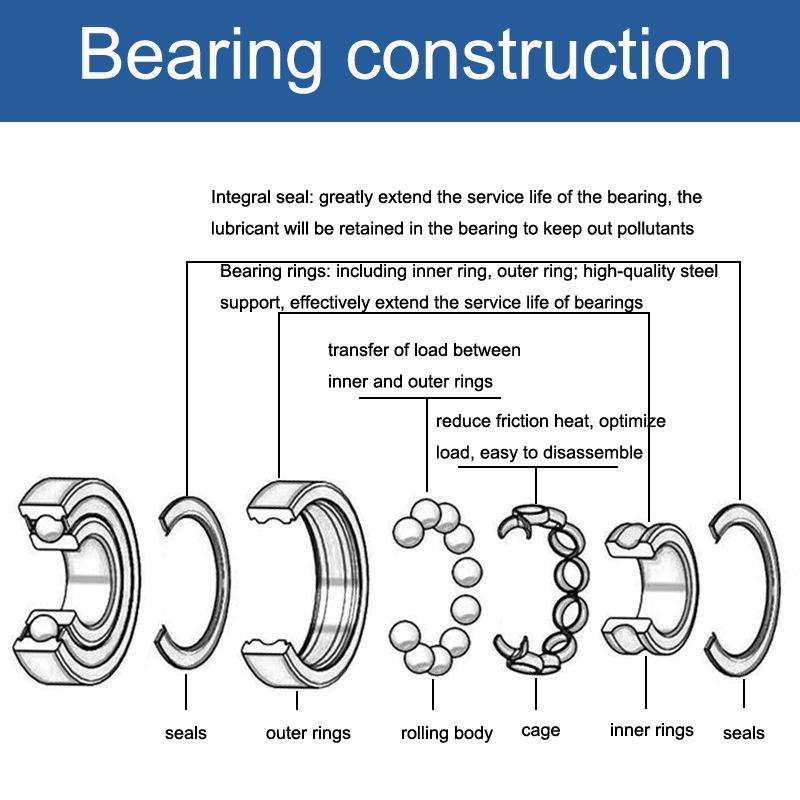 20pcs 25x47x12mm Deep Groove Ball Bearing Motor Machinery Special Bearings(6005zz)