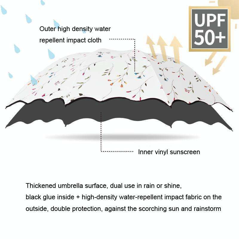 Folding Simple Dual-Purpose Sun Umbrella(White)
