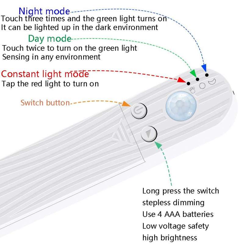 3m LED Battery Box Light Strip Intelligent Induction Dimming Soft Light Strip Drip Waterproof Cab...