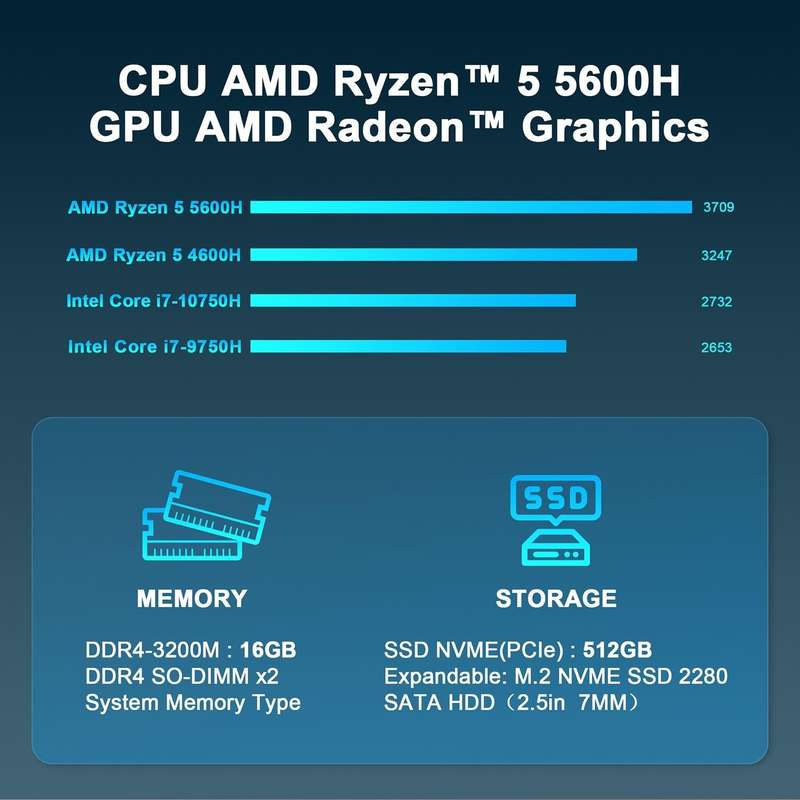 GXMO H56 Windows 11 AMD R5-5600H Mini PC NVME SSD WiFi6 Mini Desktop Computer, Specification:16GB...
