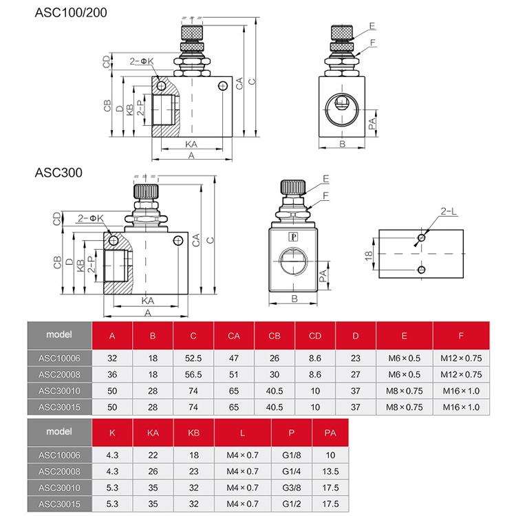 LAIZE Pneumatic Speed Regulating One-way Throttle Valve, Specification:RE-06 DN06mm