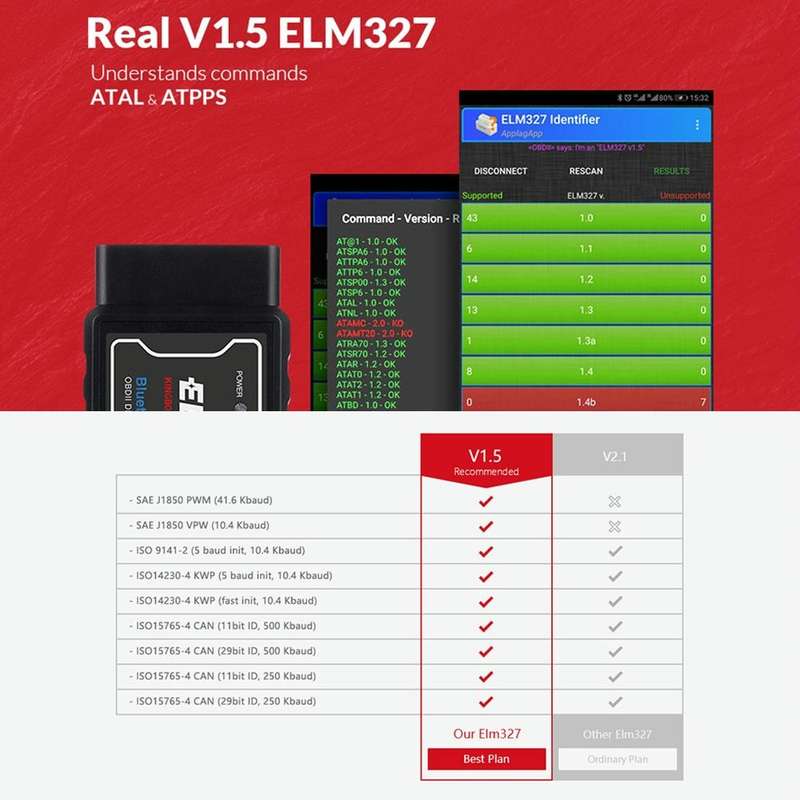 OBD II ELM327 Bluetooth Car Fault Diagnostic Tool V1.5PIC25K80 Chip