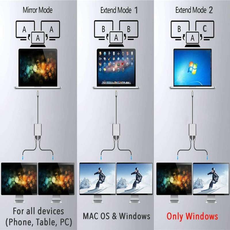 ZS-SG4T1HD2 4-in-1 Type-C to Dual HDMI + USB 3.0 Port + Type-C PD Charging Port Multi-functional ...
