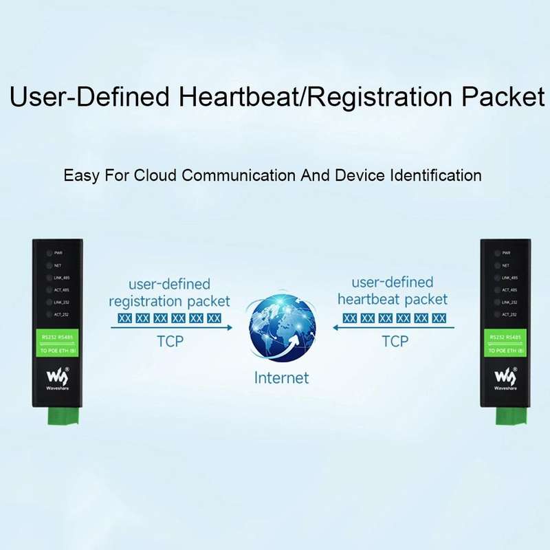 Waveshare RS232 RS485 To RJ45 Ethernet Serial Server, Spec: RS232 RS485 TO ETH (B)