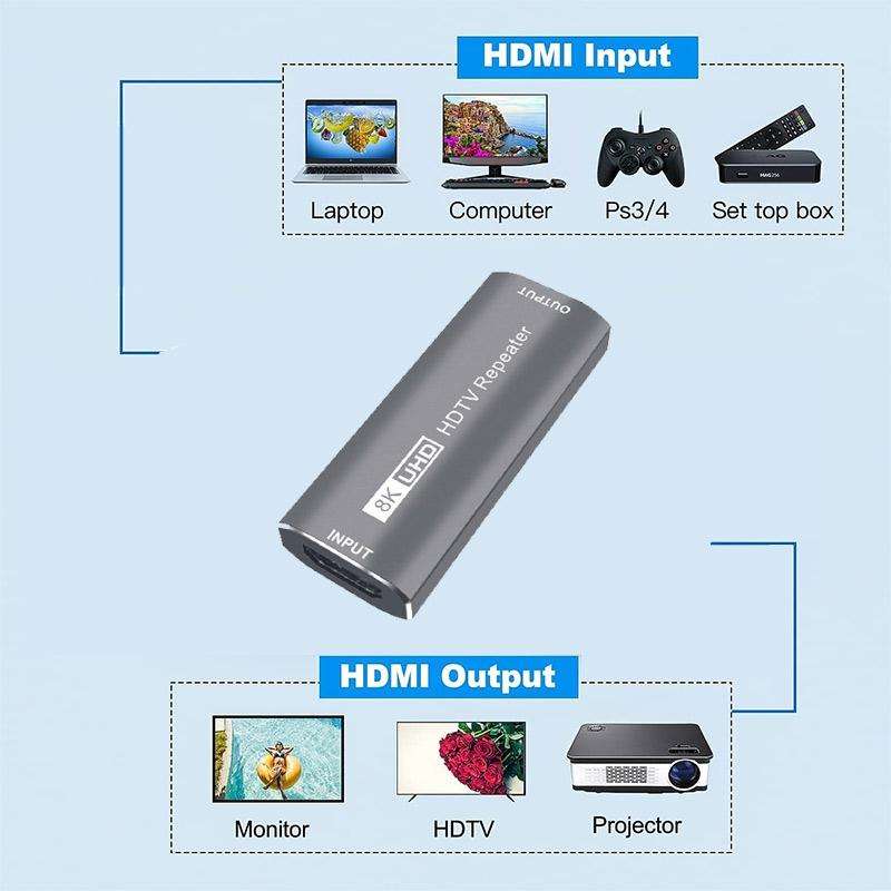 JUNSUNMAY 8K 30m HDMI Adapter Signal Amplifier HDMI Repeater Extender(Grey)