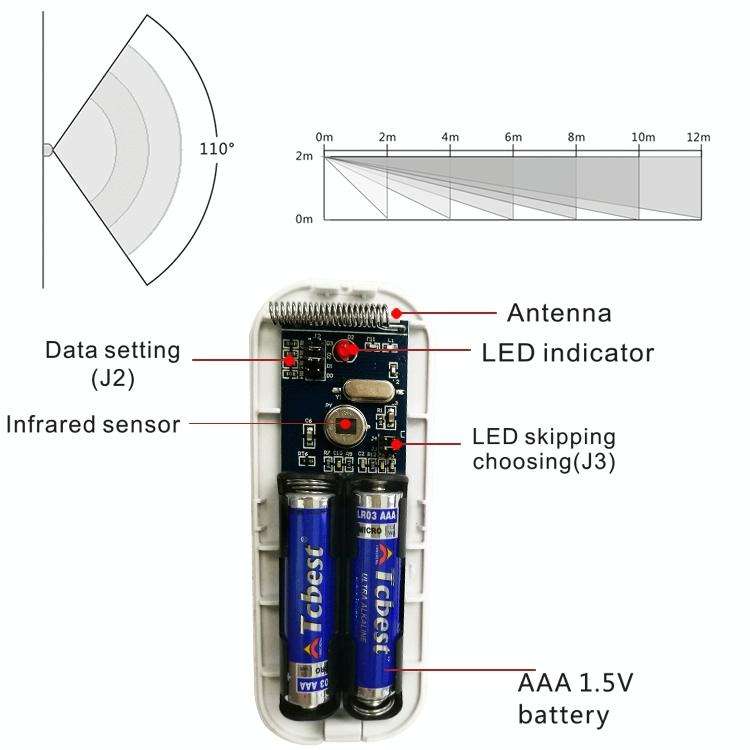 PA-92R Intelligent Wireless PIR Detector