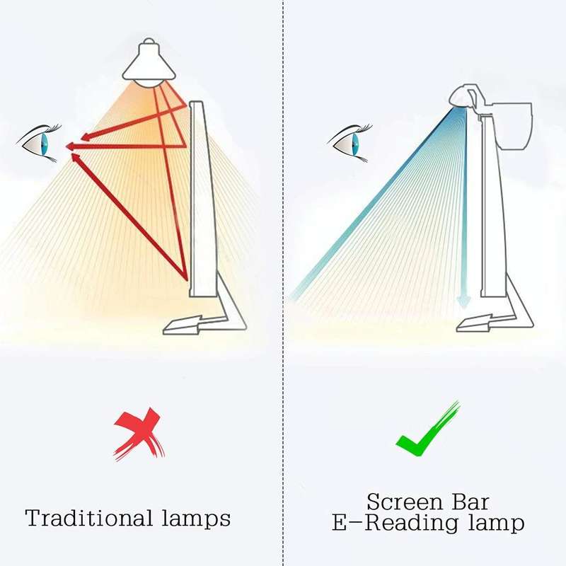 Monitor Screen Hanging Lamp LED Office Computer Notebook Reading Smart Eye Protection Desk Lamp(B...