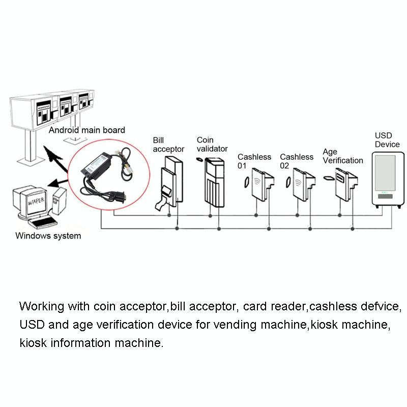 MDB-RS232 2020 USB Version MDB Coin Validator Data To PC RS232 For Vending Machine