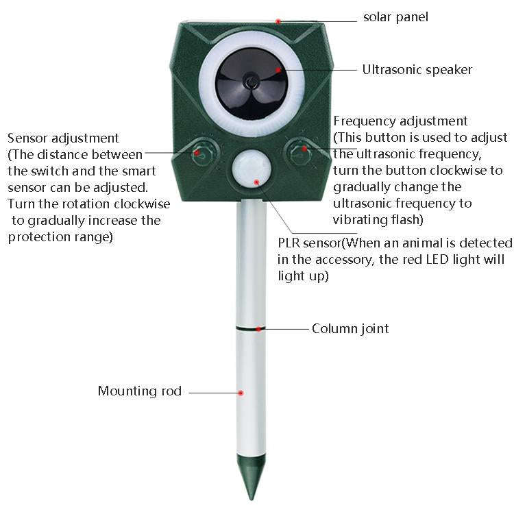 Electronic Rodent Repeller Ultrasonic Outdoor Animal Repeller(Green)