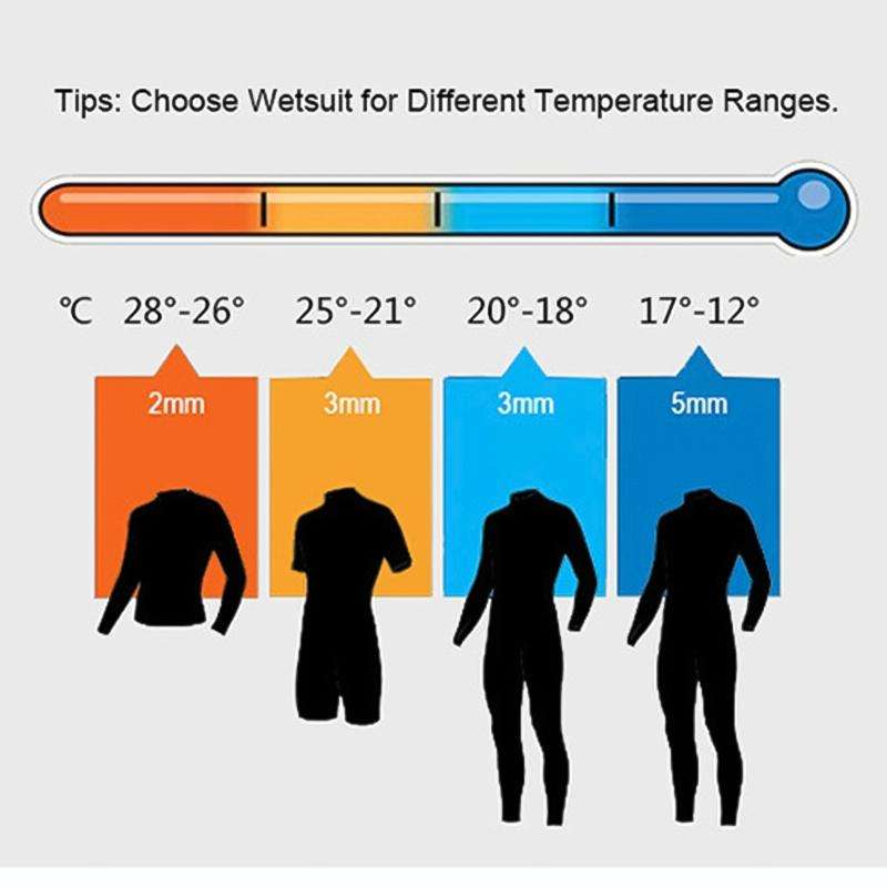 SLINX 1104 3mm Neoprene Super Elastic Wear-resistant Warm U-splicing Wet Short-sleeved One-piece ...