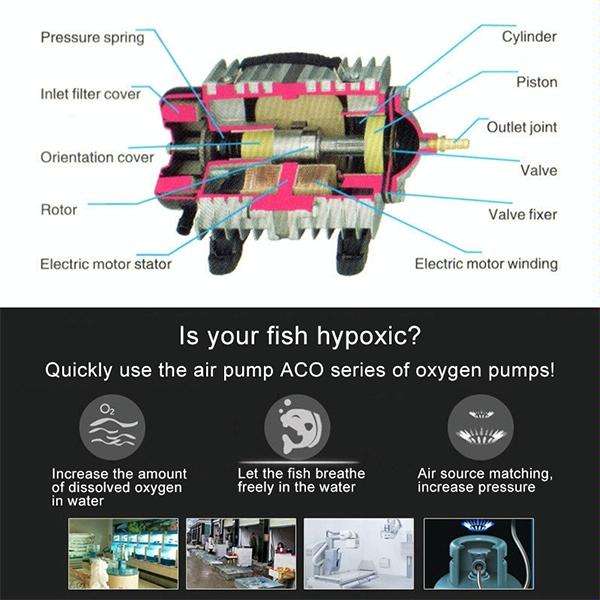 ACO-004 58W 75L/Min Electromagnetic Air Pump Compressor Seafood Fish Tank Increase Oxygen Air Flo...