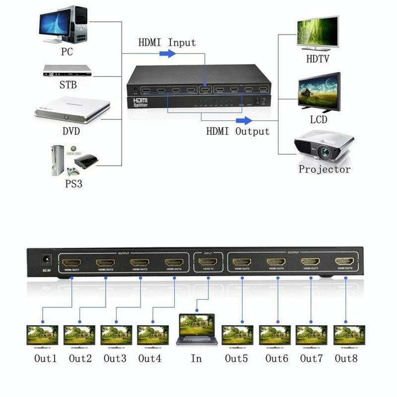 V1.4 Full HD 1080P 1 x 8 HDMI Amplifier Splitter, Support 3D(Black)