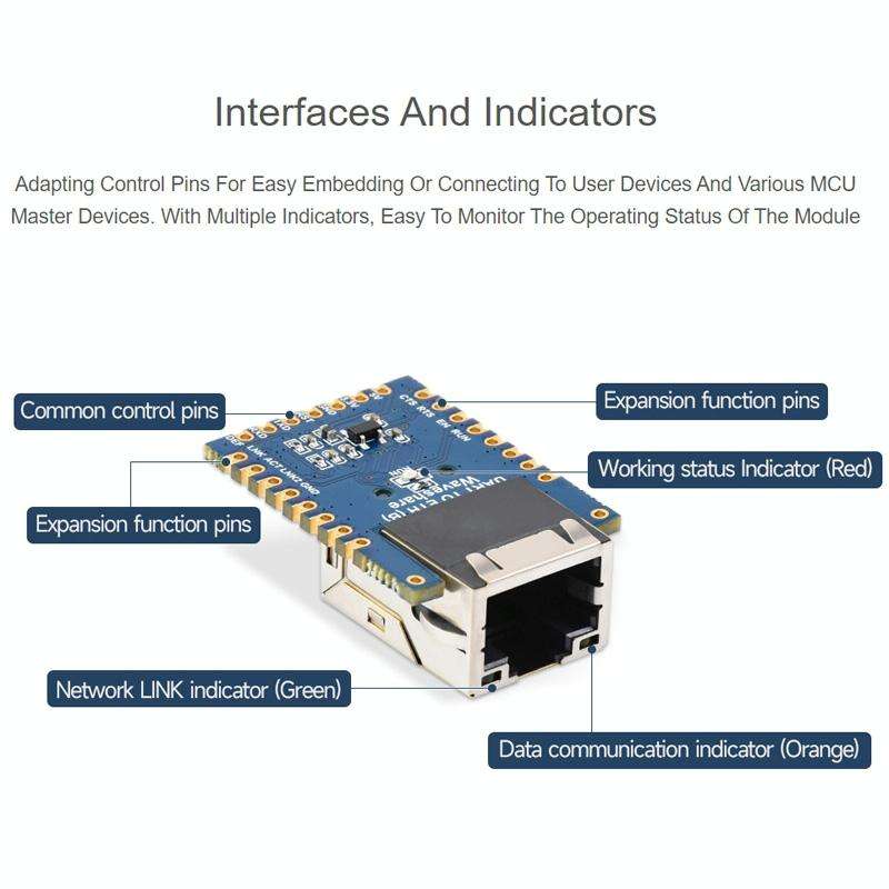 Waveshare UART TO ETH (B) TTL UART To Ethernet Mini Module