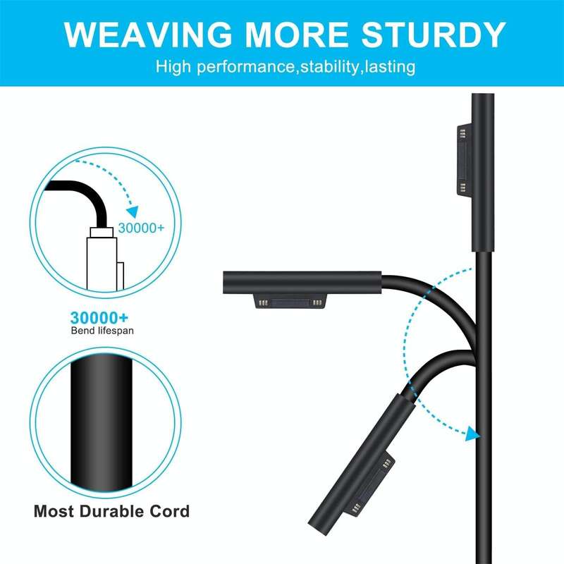 For Microsoft Surface Pro 7 / 7 Plus / 8 / 9 / X & Laptop 3 / 4 / 5 65W Laptop Power Adapter (EU ...