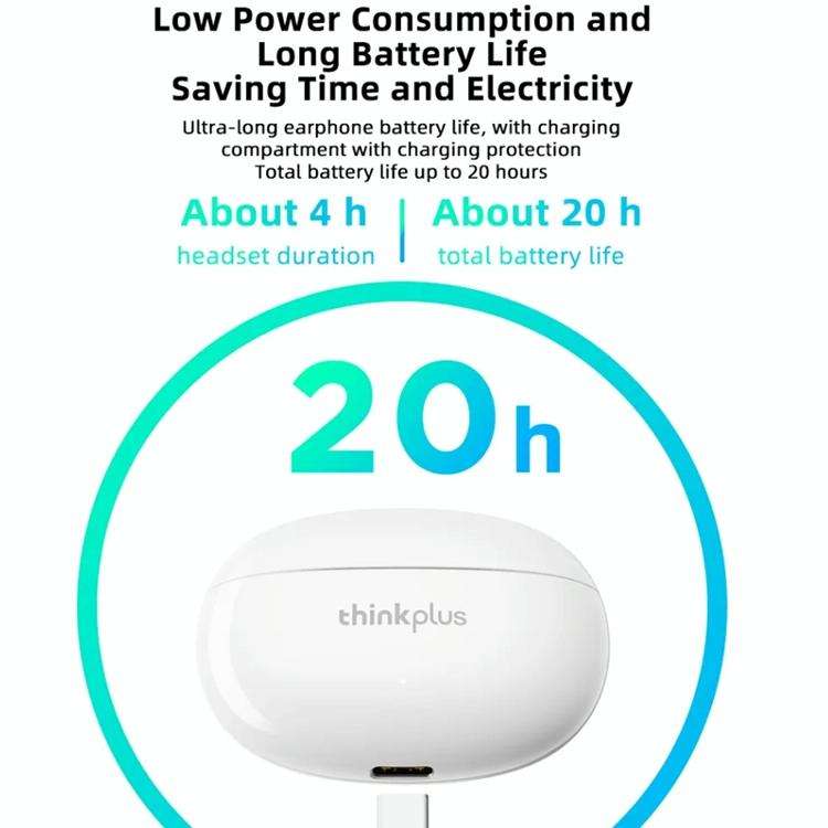 Lenovo XT88 Bluetooth 5.3 HiFi Sound Wireless Bluetooth Earphone (White)