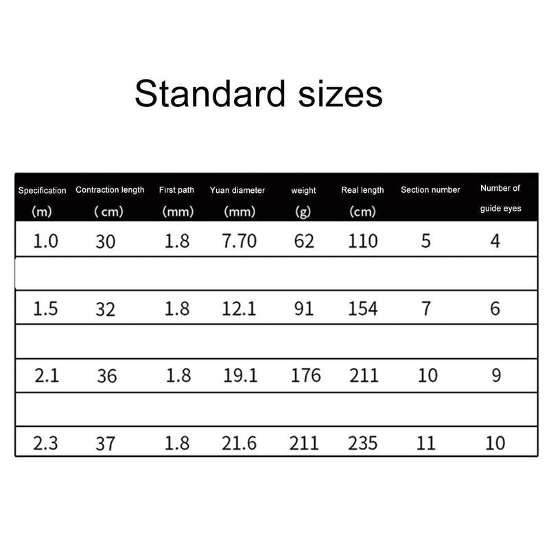 30cm Portable Telescopic Sea Fishing Rod Mini Fishing Pole, Extended Length : 1.0m, Black Clip Re...