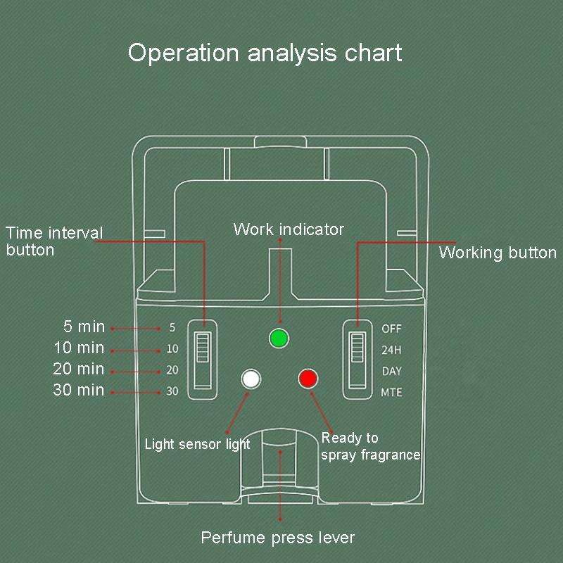 Automatic Light Sensor Spraying Machine Toilet Timed Fragrant Machine(White)