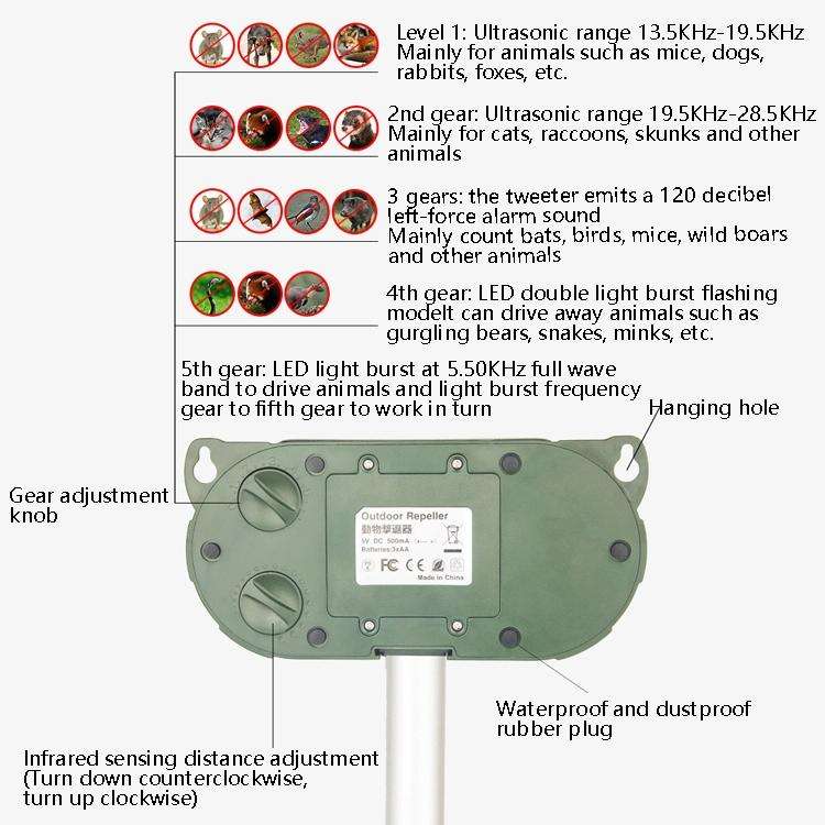 Ultrasonic Mouse Repeller Solar Outdoor Animal Repeller