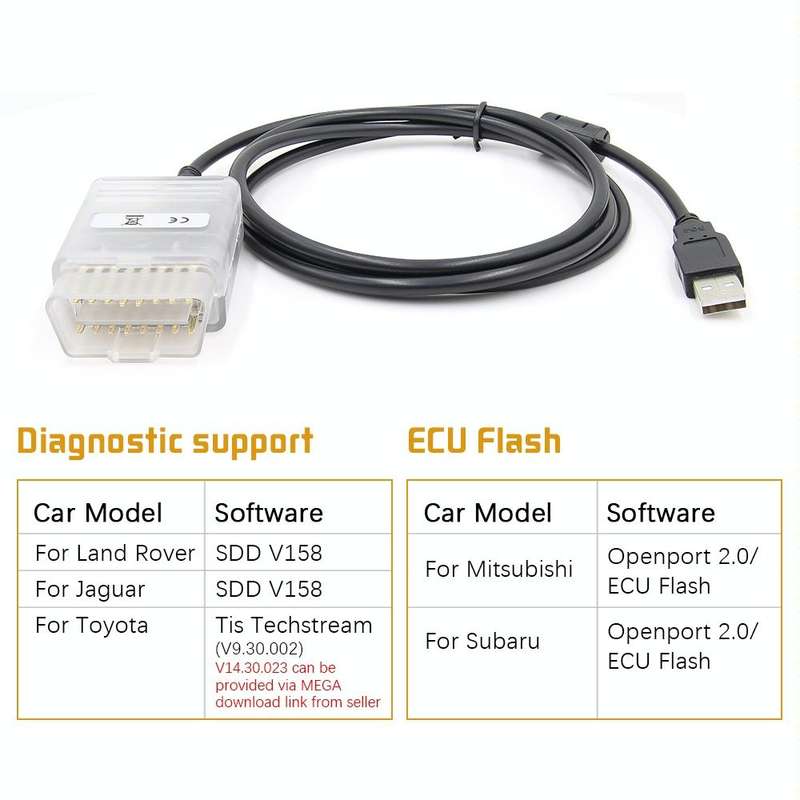 Tactrix Openport 2.0 ECU Flash OBD2 Scanner