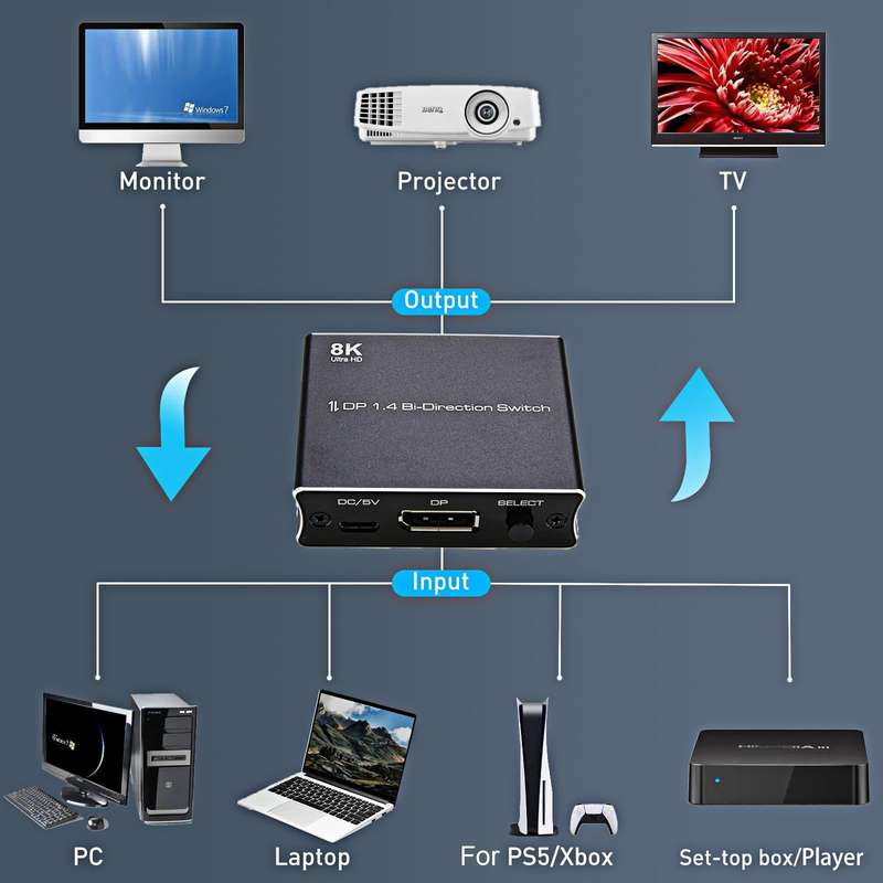 P80 8K Ultra HD DP1.4 Bi-direction Switch(Black)