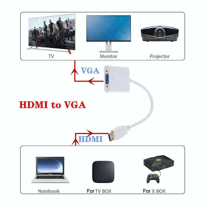 ZHQ007 HD 1080P HDMI to VGA Converter(Black)