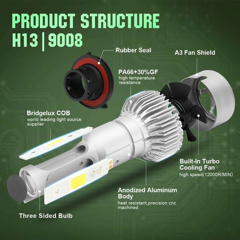 2 PCS S2 H13 / 9008 18W 6000K 1800LM IP65 2 COB LED Car Headlight Lamps, DC 9-30V(Cool White)