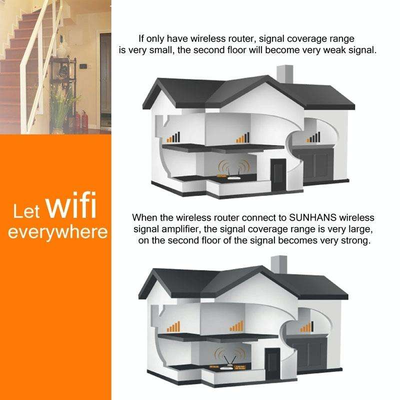 1000mW 802.11b/g WiFi Signal Booster, Broadband Amplifiers