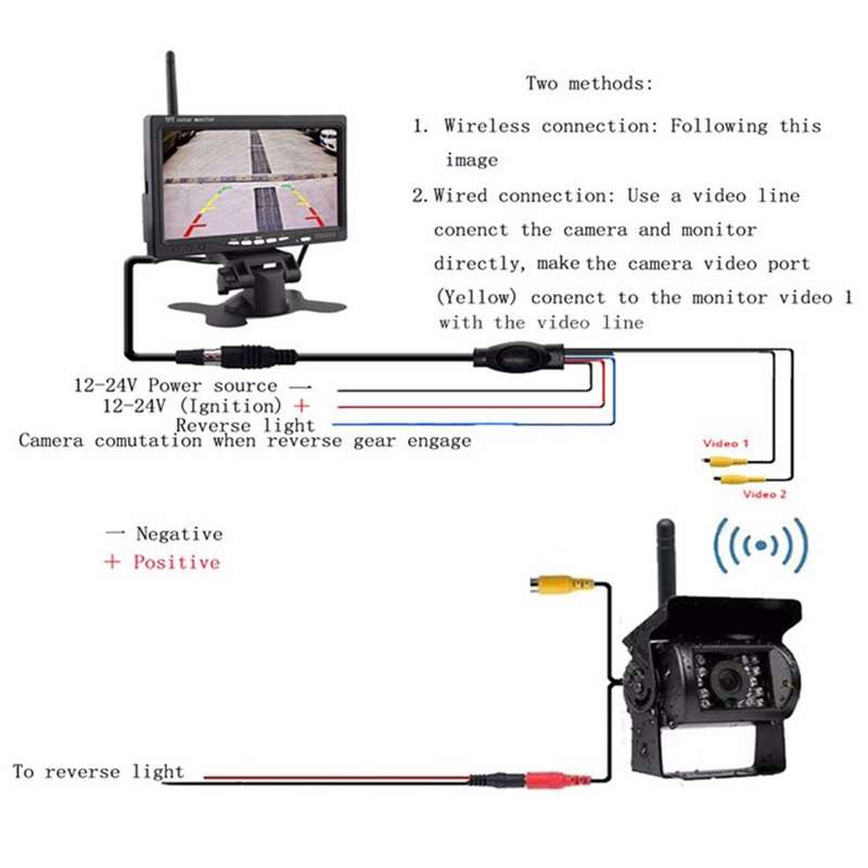 PZ607-W Wireless Vehicle Truck Backup Camera and Monitor Infrared Night Vision Rear View Camera w...