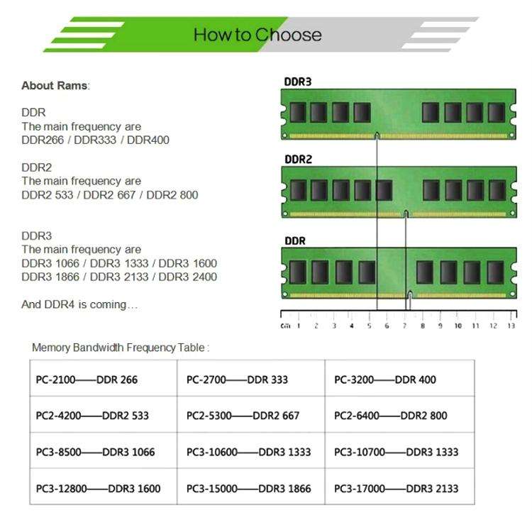 XIEDE X015 DDR2 533MHz 2GB General Full Compatibility Memory RAM Module for Desktop PC